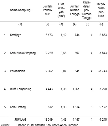 Tabel III.3 