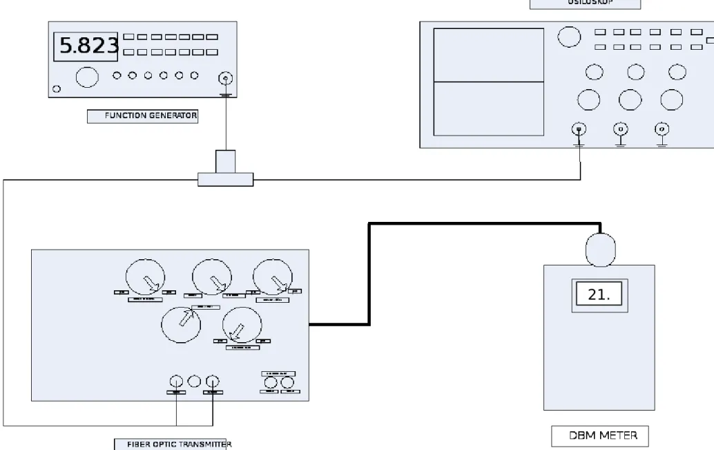 Gambar 1. Rangkaian Pengukuran Serat Optik Menggunakan OPM / DB Meter