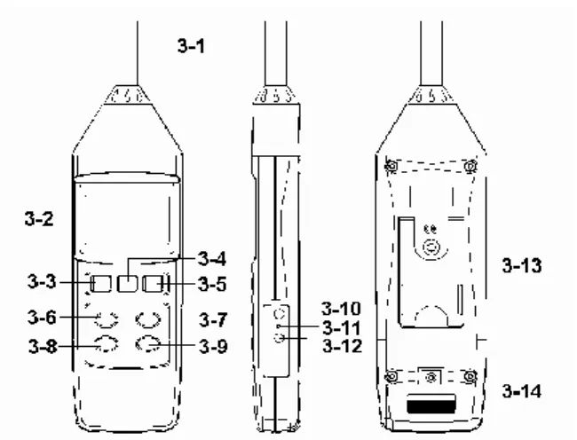 Gambar 1. Sound Level Meter Lutron SL-4012                                   
