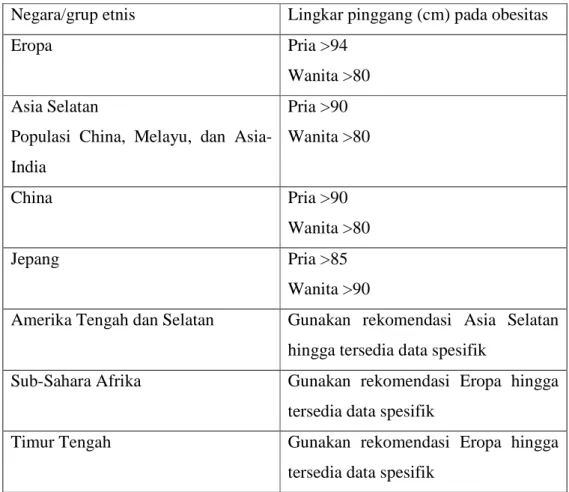 Tabel 2. Nilai Lingkar Pinggang Berdasar Etnis (IDF, 2005). 