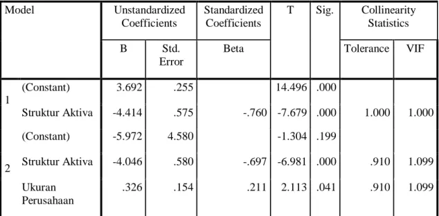 Tabel 3 : Uji T Signifikan  Coefficients a Model  Unstandardized  Coefficients  Standardized Coefficients  T  Sig