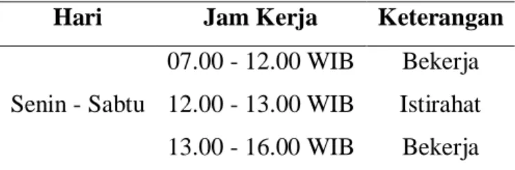 Tabel 2.1. Jam Kerja PT. Sumatera Timberindo Industry  Hari  Jam Kerja  Keterangan 