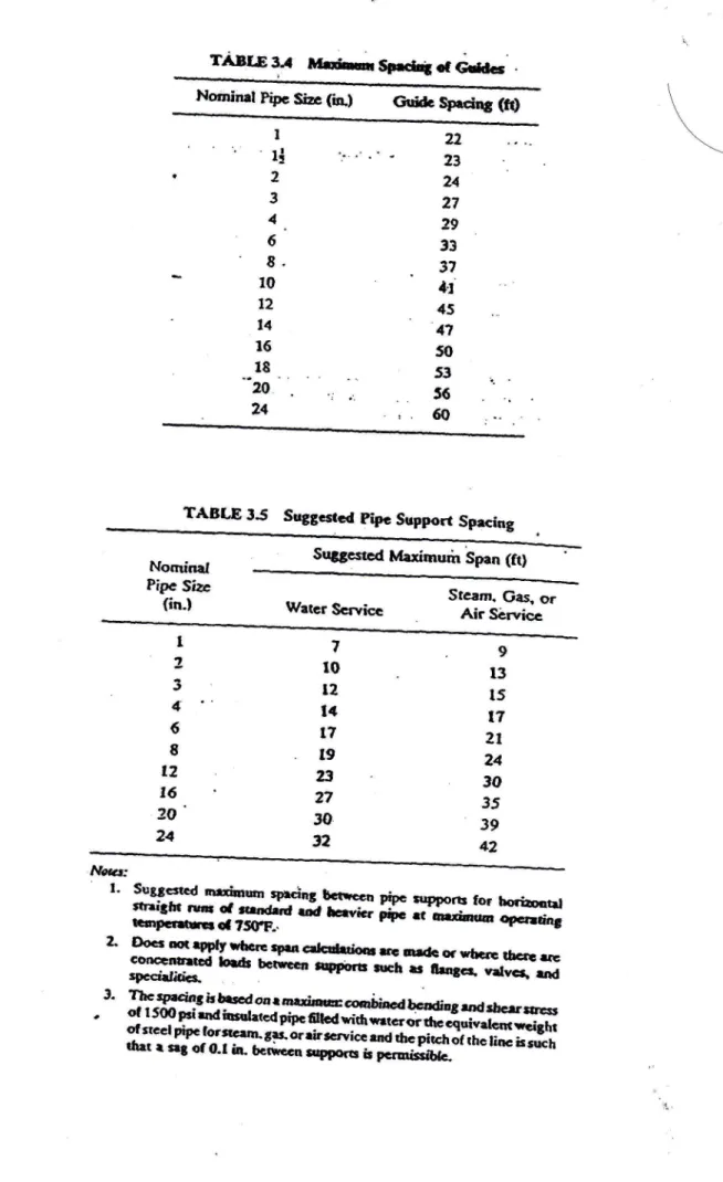 TABLE  3.I  }Idnur  Se.dl3  of  addcs Noririnal  pipc  Sbc  (io-, Gdac  Sprdng  (f0