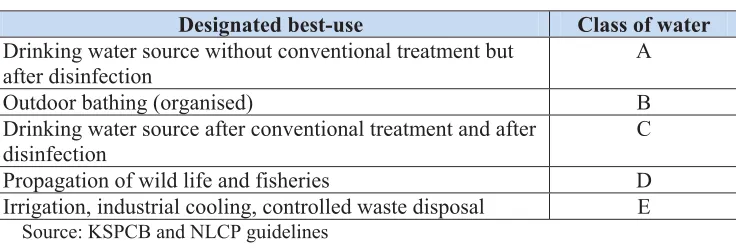 Table 2: Classifications for quality of water 