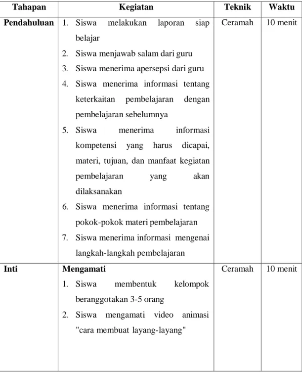 Tabel 2.2. Sintagmatik 