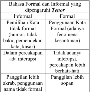 Tabel 1. Formal vs Informal  Bahasa Formal dan Informal yang 