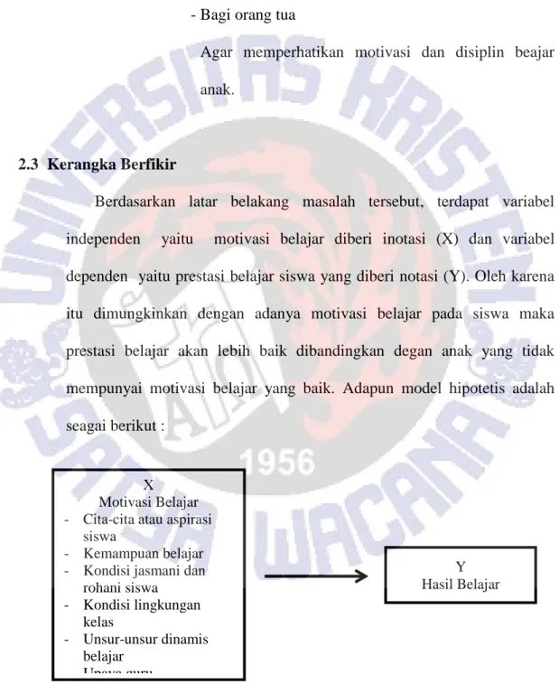 Gambar 1. Hubungan  antara variabel bebas dan variabel terikat X
