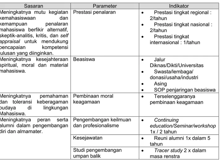 Tabel 3.6. Rencana Operasional Bidang Kerjasama Institusional