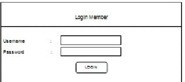 Gambar 2.3 Rancangan Login Member 