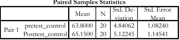  Table 2Paired Samples StatisticsStd. De-