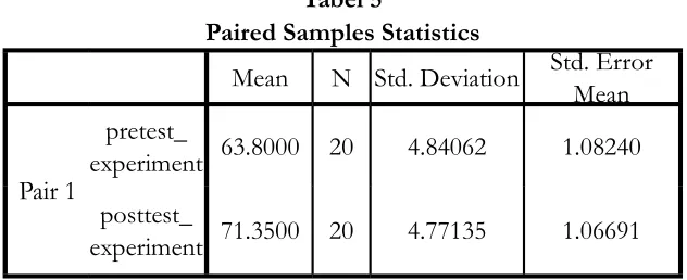 Tabel 5Paired Samples Statistics