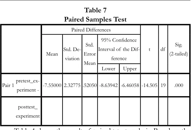 Table 7Paired Samples Test
