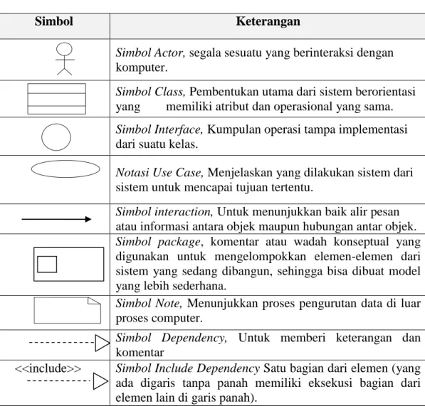 Tabel 2.1. Simbol-simbol use case diagram 