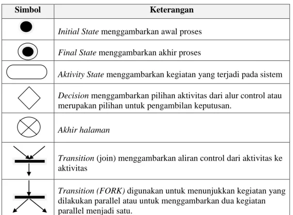 Tabel 2.3. Simbol-simbol program flowchart 