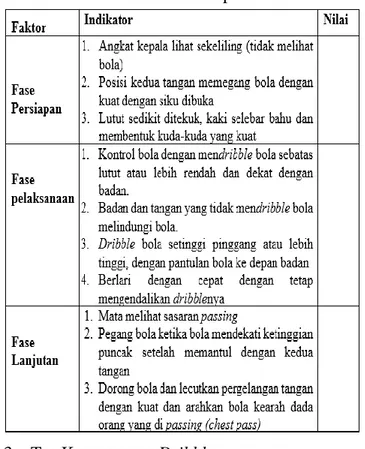 Tabel 1. Draf indikator rubrik penilaian 