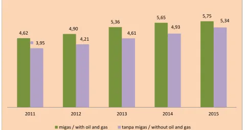 Gambar 3.1 /  Figure 3.1 