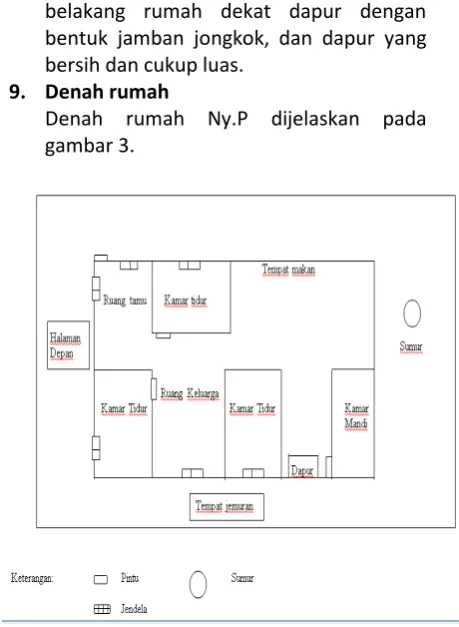  gambar 3. 