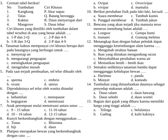 tabel tersebut di atas yang benar adalah ….