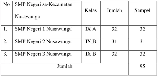 Tabel 1. Data SMP Negeri Kecamatan Nusawungu  No  SMP Negeri se-Kecamatan 