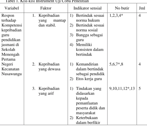 Tabel 1. Kisi-kisi Instrument Uji Coba Penelitian 