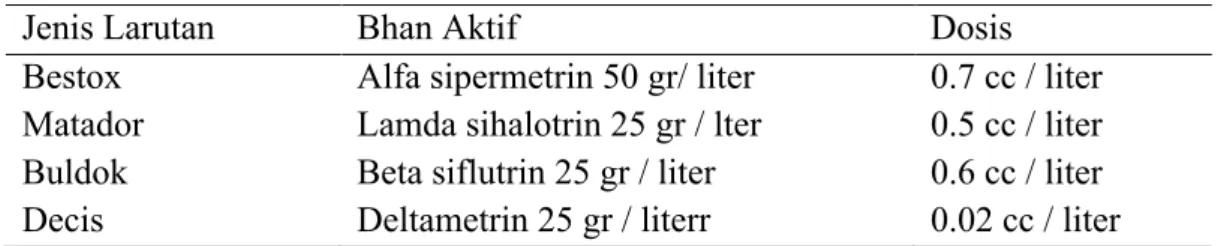 Tabel 4.2 Jenis Insektisida untuk Hama Ulat
