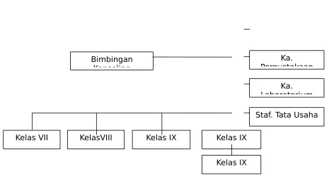 Tabel 4Kurikulum Program Kelas Unggulan