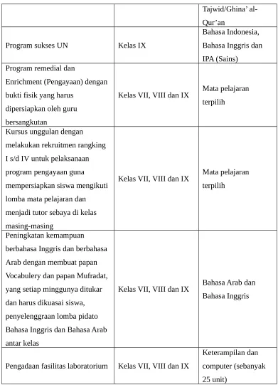 Tabel 5