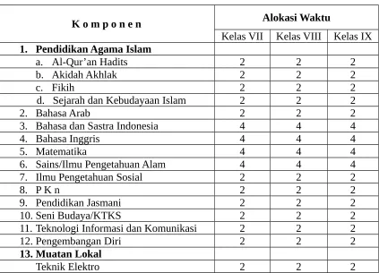 Tabel 7