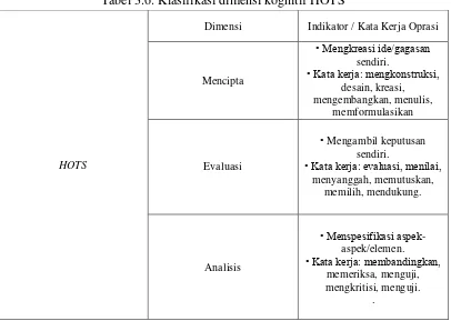 Tabel 3.6. Klasifikasi dimensi kognitif HOTS 