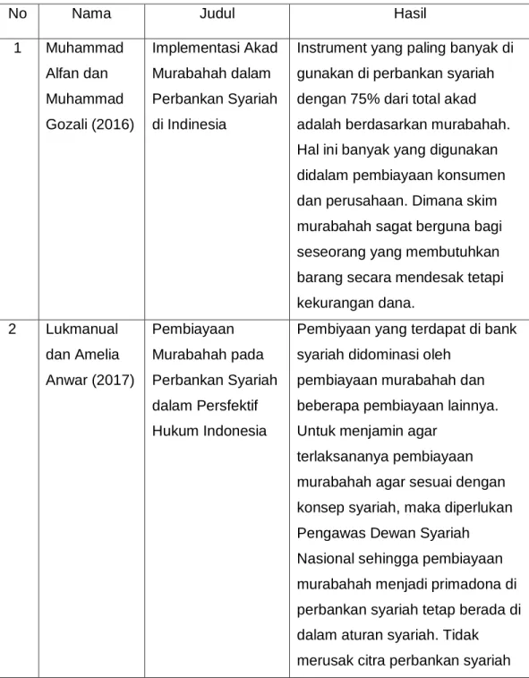 Tabel 2.1  Penelitian Terdahulu 