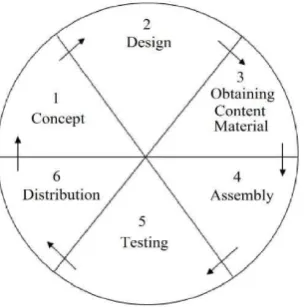 Figure 3. Design Menu Applications 
