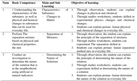Table 2. List of Media and Equipment / Materials Used 