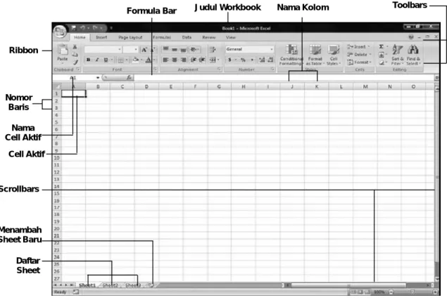 Gambar Tampilan Antar Muka Excel 2007