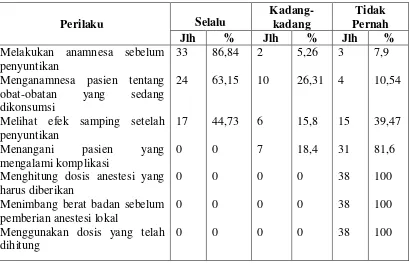 Tabel 8. Distribusi Frekuensi Perilaku Responden tentang Penggunaan Dosis 