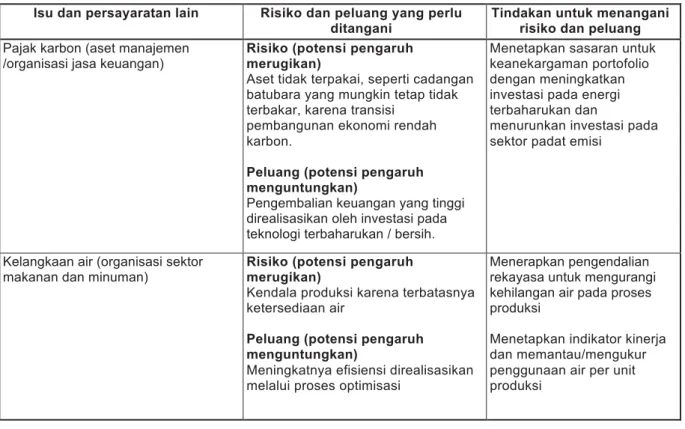 Table A.4 — Examples of risks and opportunities that need to be addressed and actions to  address them associated with other issues and requirements 