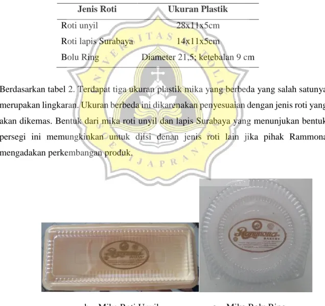 Tabel 2 Ukuran Plastik Mika 