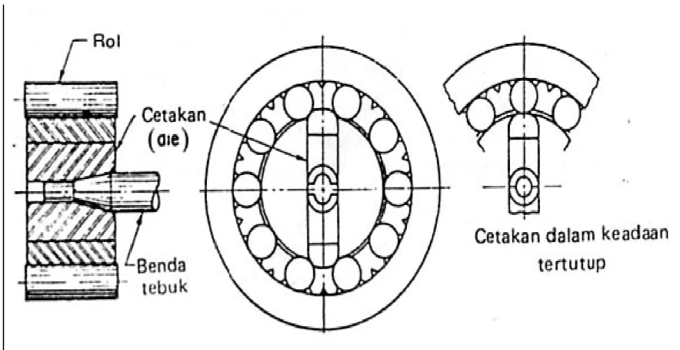 Gambar cara kerja proses tempa dingin