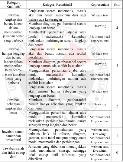 gambar/tabel namun hanya sebagian yang lengkap 