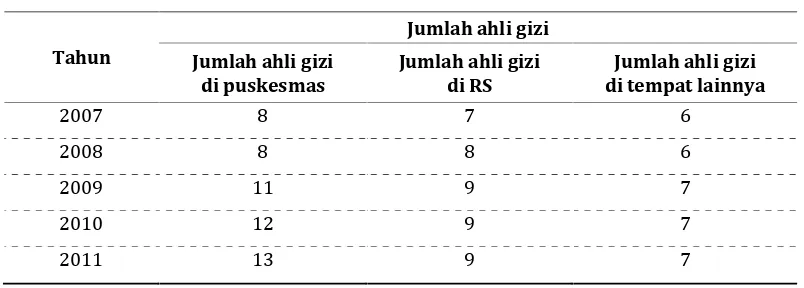 Tabel 2.31Bidang Tanah Sesuai Dengan Status Kepemilikan