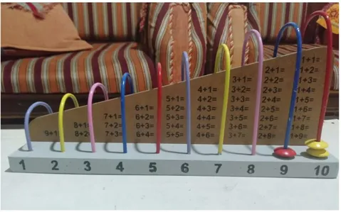 Gambar 1.3 abacus tangga 