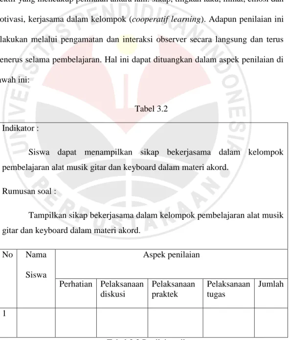 Tabel 3.2  Indikator :  