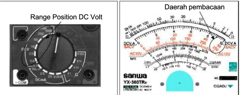 Gambar 2.5  r 2.5  Posis Posisi range se i range selektor  lektor  Pada DC Volt