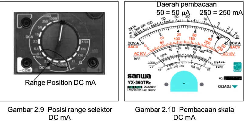 Gambar 2.9  r 2.9  Posis Posisi range se i range selektor  lektor  DC mA
