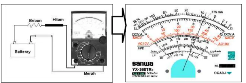 Gambar 2.11  ar 2.11  Meter ku Meter kumpara mparan putar. n putar.