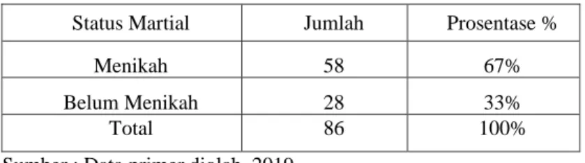 Tabel 4 Responden Menurut  Pendidikan Terakhir 