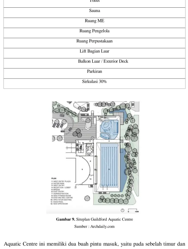 Gambar 9. Siteplan Guildford Aquatic Centre  Sumber : Archdaily.com 