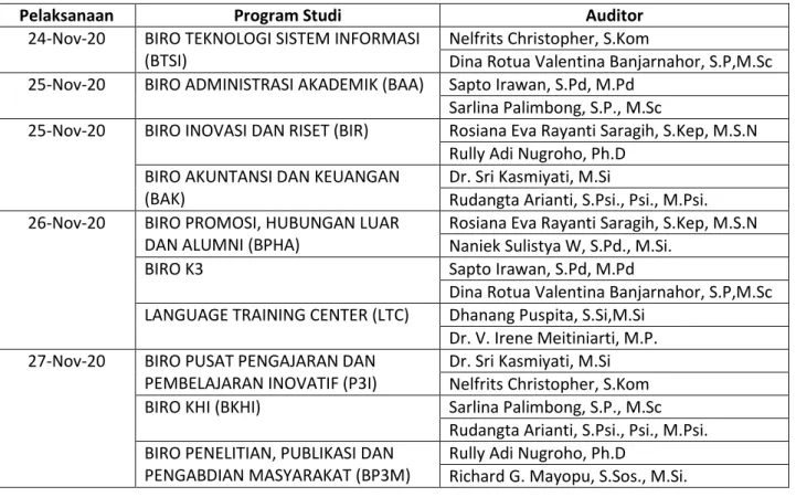 Tabel 4 Kriteria KPI  Bagian 1 