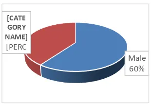 Figure 9. Structure of Student Cognitive Pra-Intra Level with concrete Objects 