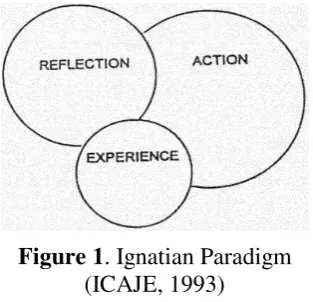 Figure 1. Ignatian Paradigm 