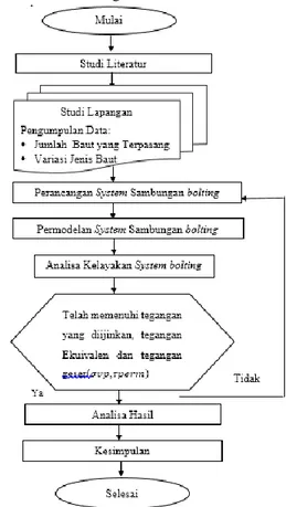 Gambar 2: Diagram metode penelitian 
